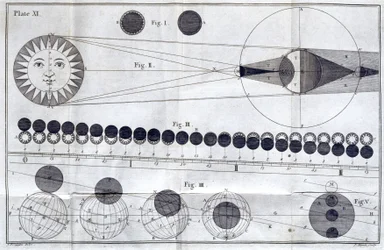 Éclipses solaires et lunaires