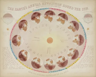 La révolution annuelle de la Terre autour du Soleil, 6 août 1851