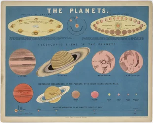 Les planètes, c 1860