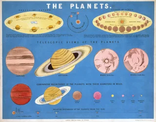 Les Planètes, c. 1860