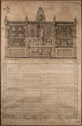 Table de représentation du trésor