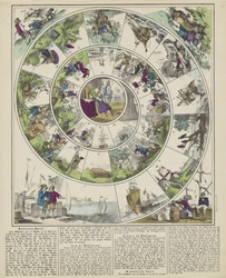 Jeu de Robinson